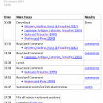 Forms for Your Writing of Pencils readily available