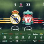 La ventaja económica y comercial del Madrid sobre el Liverpool