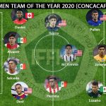 México domina el once ideal de la Concacaf del 2020; ningún hondureño está incluido