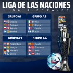 Definidos los grupos de la próxima UEFA Nations League 2024-2025